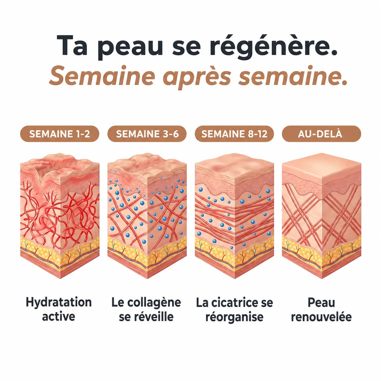 SOIN CORRECTEUR CICATRICES AU SILICONE