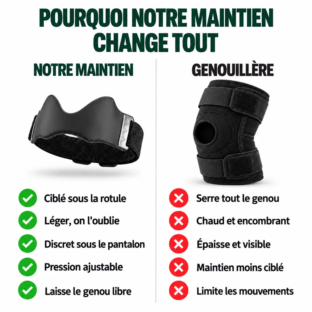 Maintien Rotulien de Précision