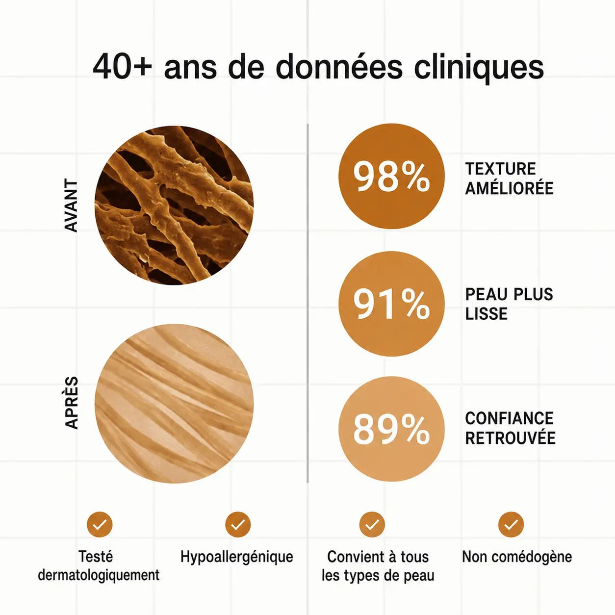 SOIN CORRECTEUR CICATRICES AU SILICONE
