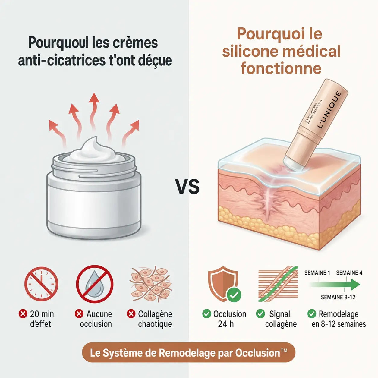 SOIN CORRECTEUR CICATRICES AU SILICONE